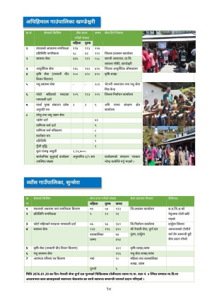वार्षिक_वुलेटिन_२०७६_२.pdf_page_18.jpg