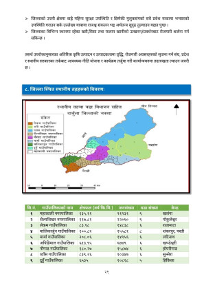 वार्षिक_वुलेटिन_२०७६_२.pdf_page_29.jpg