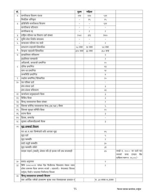 जिल्ला_प्रशासन_कार्यालय_दार्चुलाको_स्वतः_प्रकाशन_२०७८_कार्त्तिक_देखि_पौष_मसान्त_सम्म.pdf_page_16.jpg