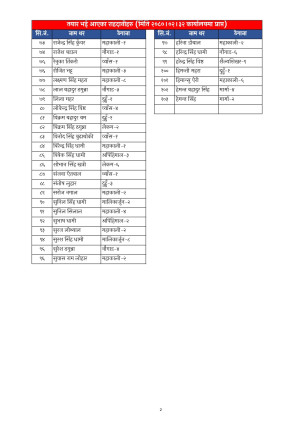 राहदानी_२०८०।०२।३२_गते_प्राप्त_page_0002.jpg